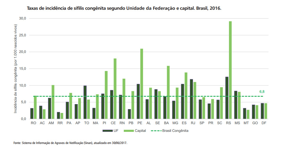 Prevenção e consciência entendendo as ISTs Agência CentralSul de